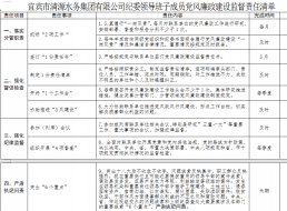 清源水務紀委領(lǐng)導班子成員黨風廉政建設監(jiān)督        責任清單