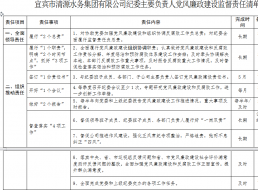 清源水務紀委主要負責人黨風廉政建設監(jiān)督          責任清單