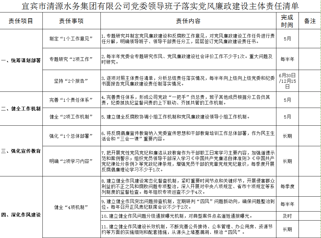 清源水務黨委領導班子落實黨風廉政建設主體責任清單