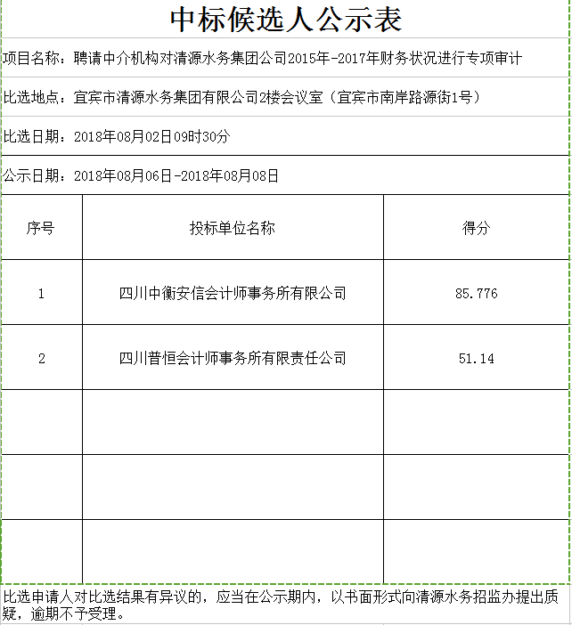 中標(biāo)侯選人公示表