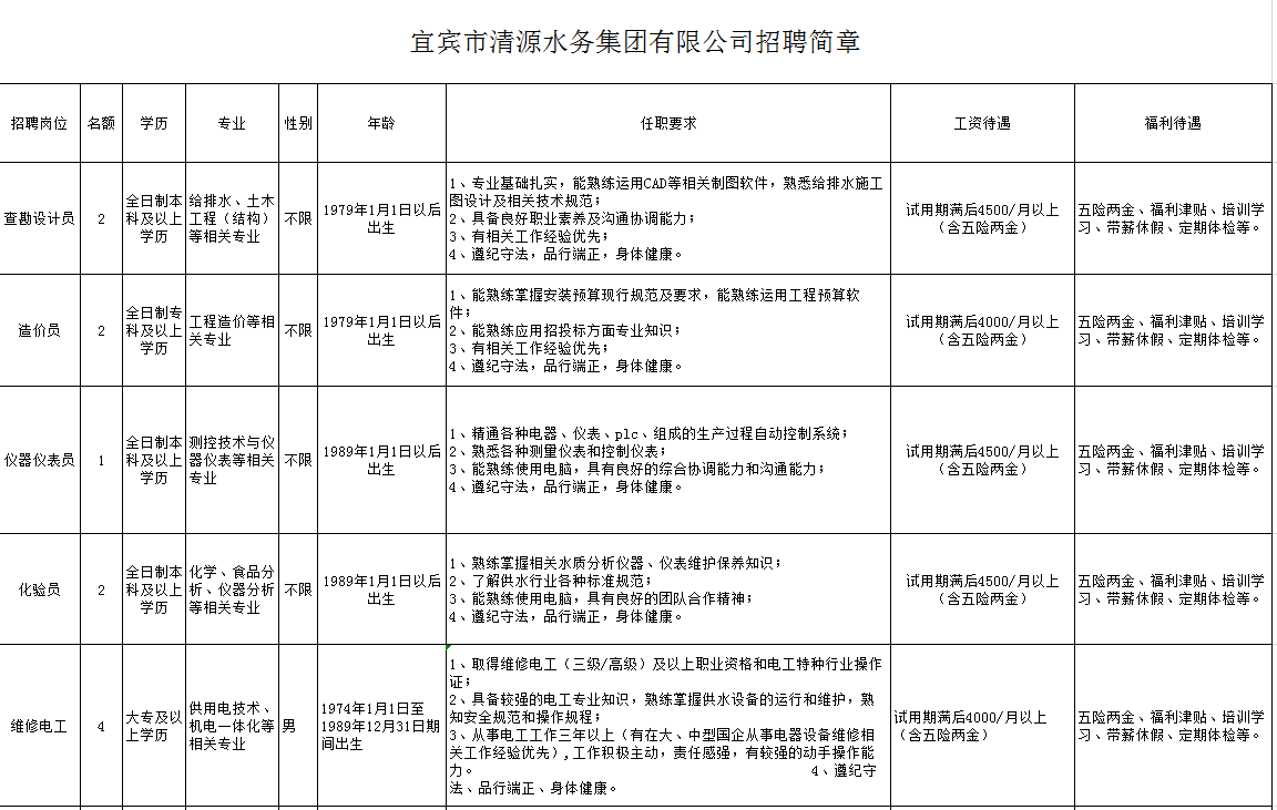 清源水務(wù)2019年招聘簡章