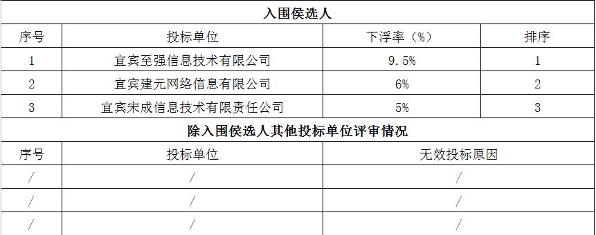 評審結果公示