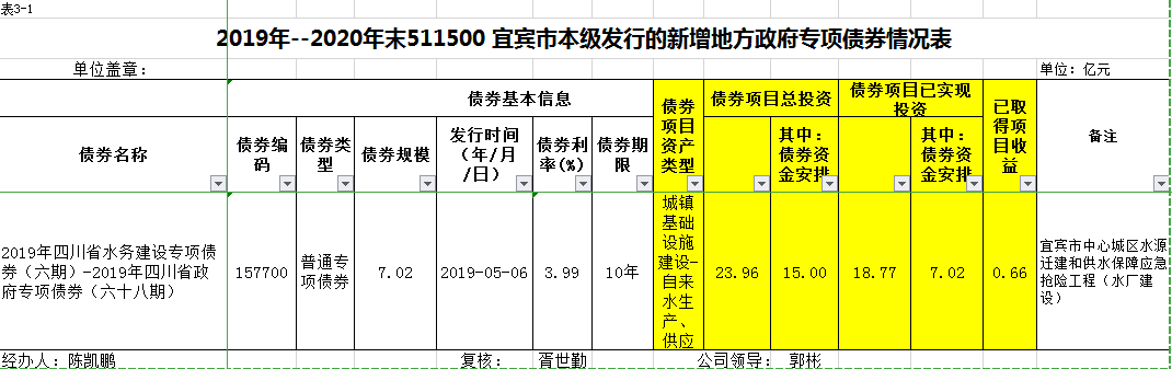 宜賓市清源水務(wù)集團(tuán)有限公司關(guān)于地方政府專項債券存續(xù)期信息的公告