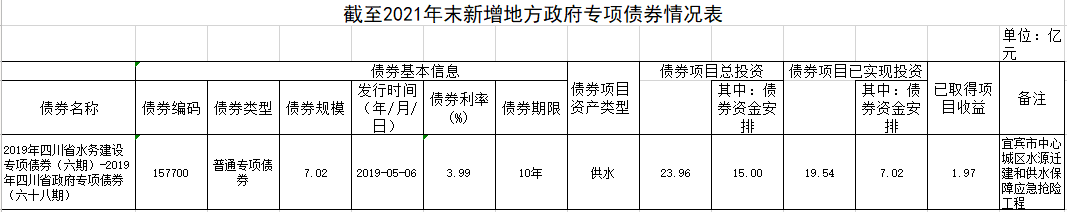 宜賓市清源水務集團有限公司截止2021年地方政府債券資金使用和管理情況公示