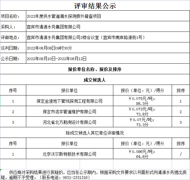 2022年度供水管道漏水探測委外普查項目評審結果公示